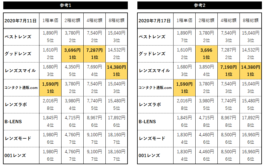 諸費用込みの価格例
